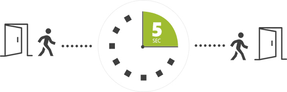 5 Second Schedule A Check In 5 Second Schedule A Check In and Check Out