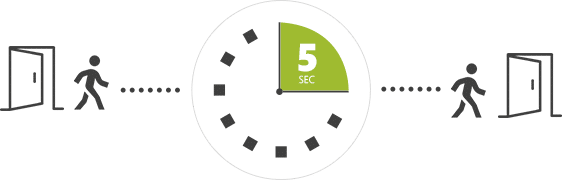 5 Second Schedule A Check In 5 Second Check In