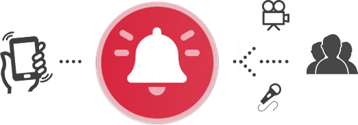 Duress Panic Alarm Duress Alarm