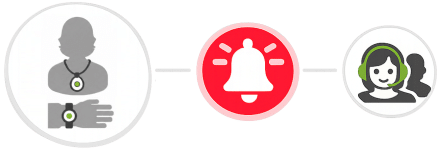 Wearable Duress Buttons Wearable Duress Alarms