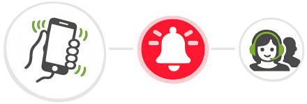 Shake to Activate Emergency Duress Alarm Duress Alarm