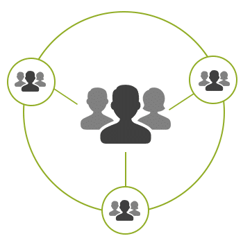 Create User Groups